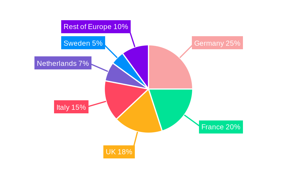 North West Europe Diesel Generator Market Regional Share