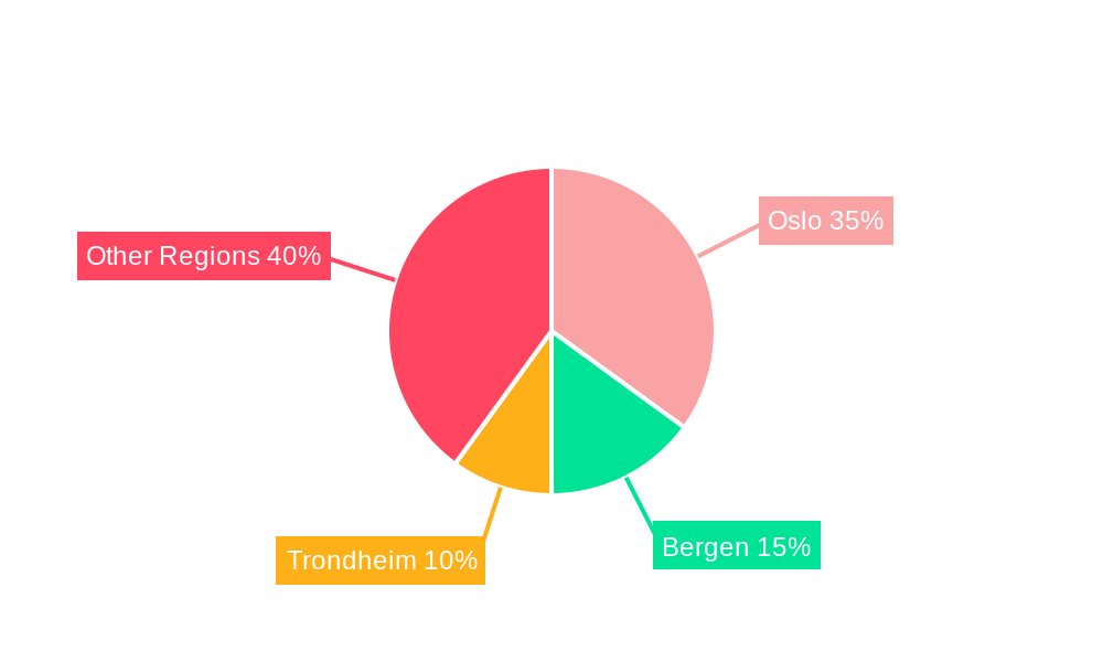 Norway Automotive Engine Oils Industry Regional Share