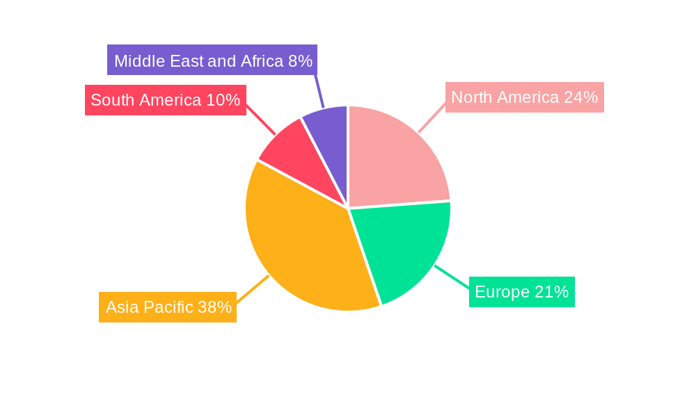 Nutmeg Market Regional Share
