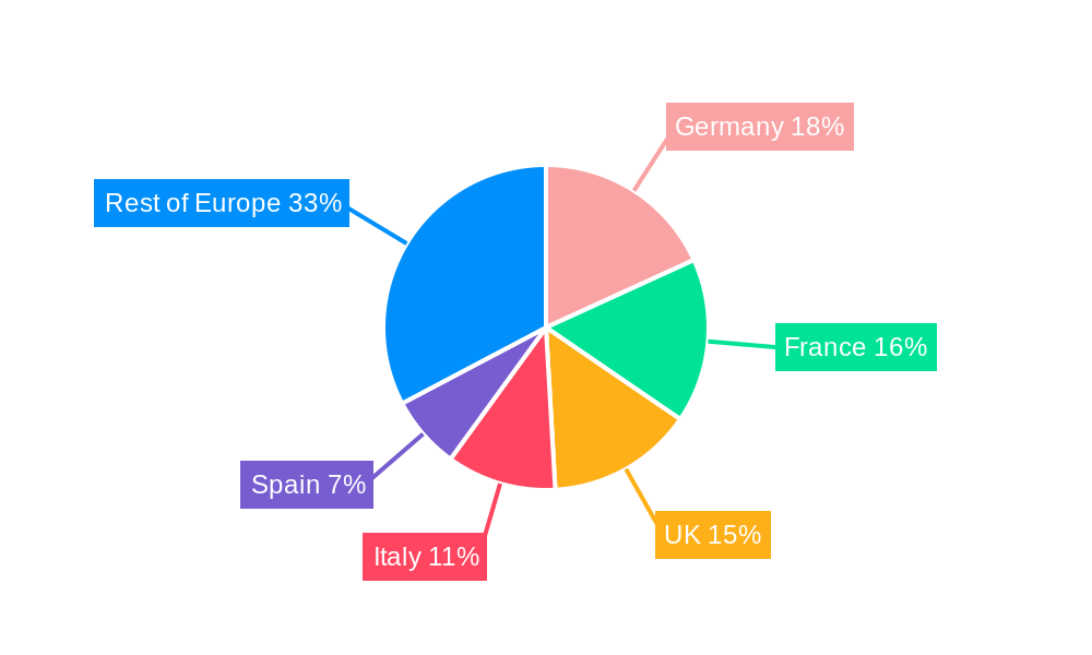 OTC Market Europe Regional Share