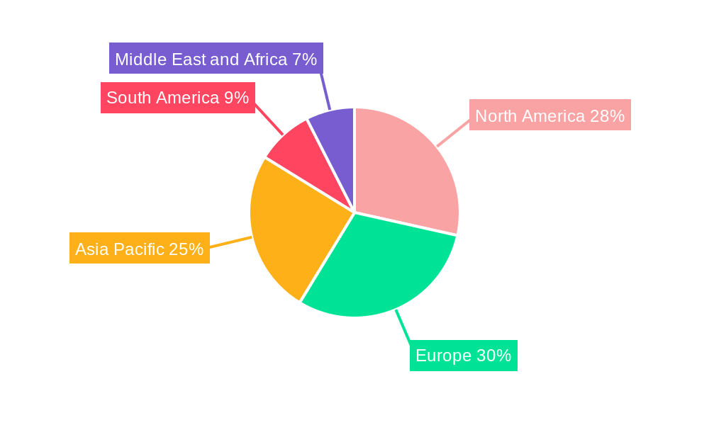Off Highway Vehicle Engine Market Regional Share
