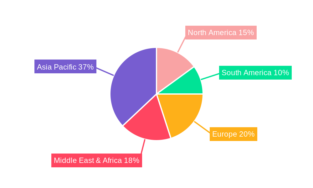 Oil & Gas Upstream Market in Thailand Regional Share