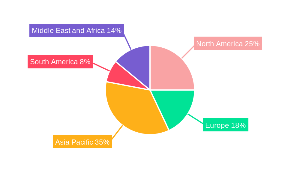 Oil and Gas EPC Market Regional Share