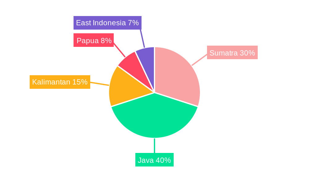 Oil and Gas Industry in Indonesia Regional Share
