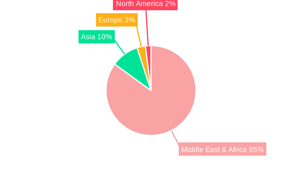 Oil and Gas Industry in Qatar Regional Share