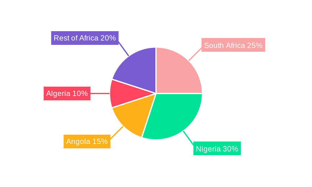 Oil and Gas Market in Africa Regional Share