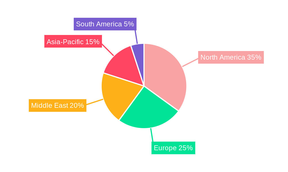 Oilfield Power Generation Service Regional Share