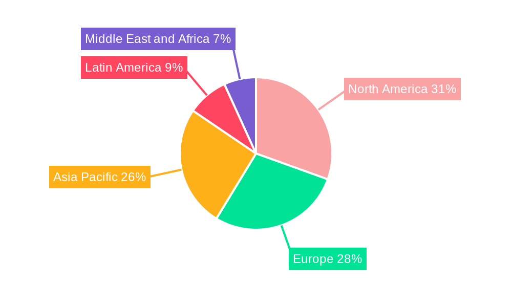 Online Strategy Games Market Regional Share