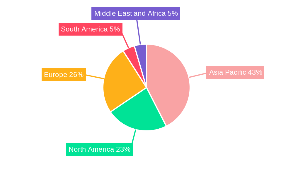 Optical Brightener Market Regional Share