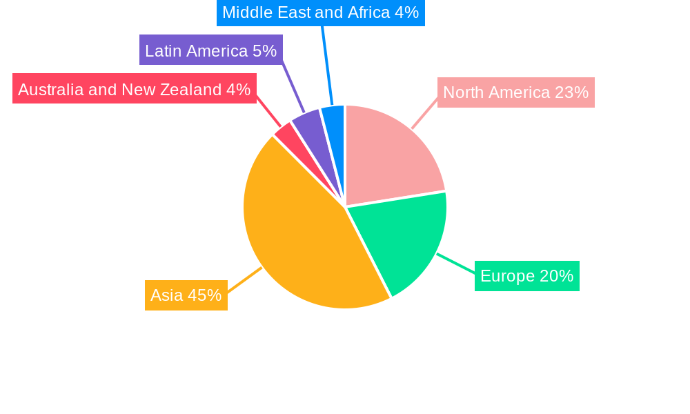 Optocouplers Industry Regional Share