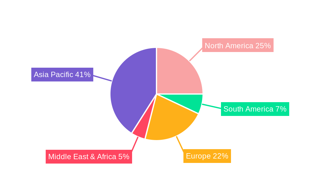 Optoelectronics Regional Share