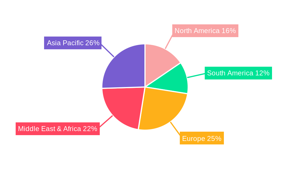 Oral Polio Vaccines (OPV) Regional Share