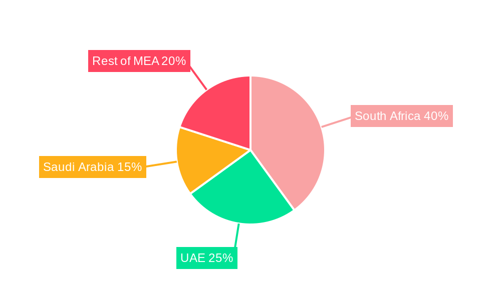 Orange Market in Africa Regional Share