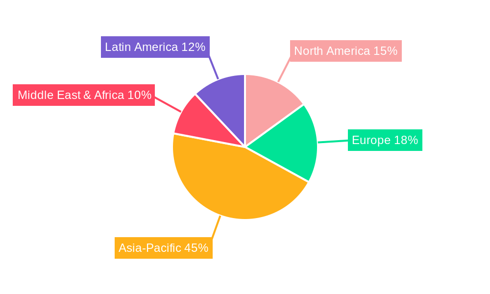 Ordinary Portland Cement Market Regional Share