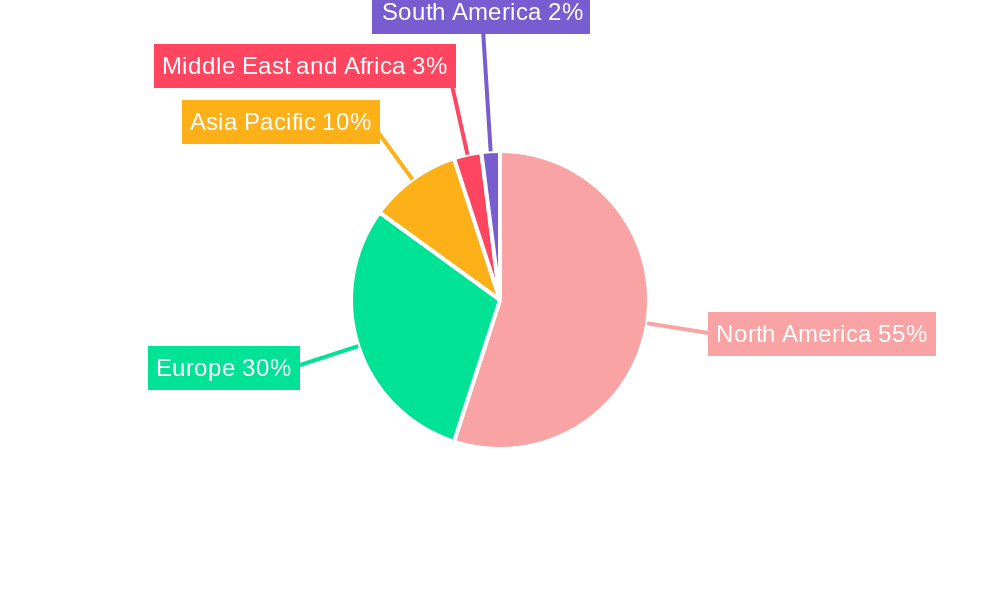 Orphan Drug Industry Regional Share