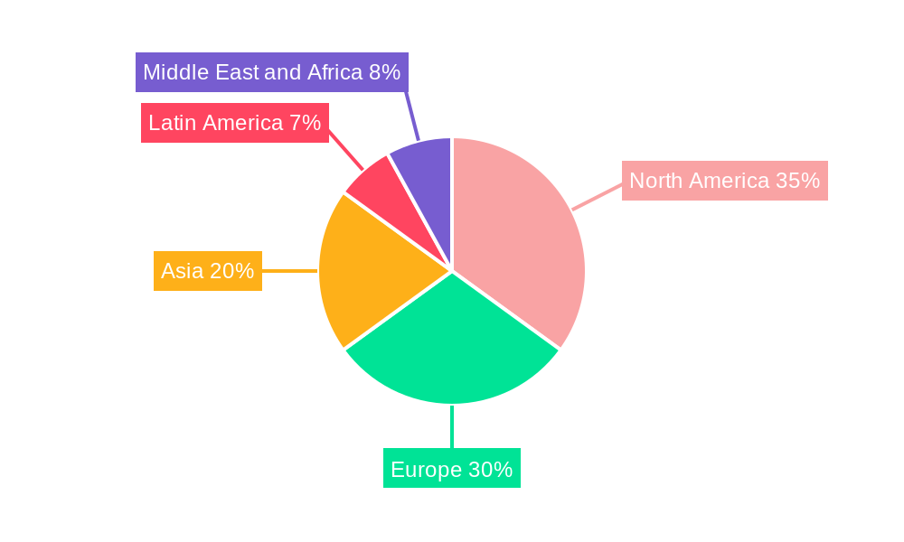 Outsourcing Services Market Regional Share