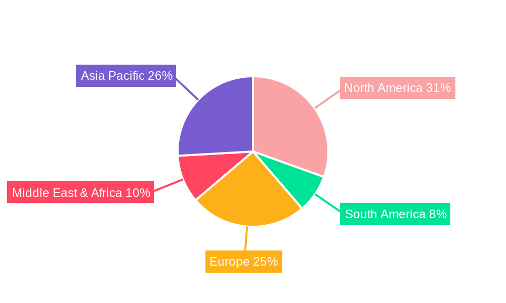 Pacific Mattress Market Regional Share
