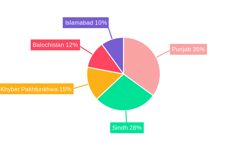 Pakistan Lubricants Market Regional Share