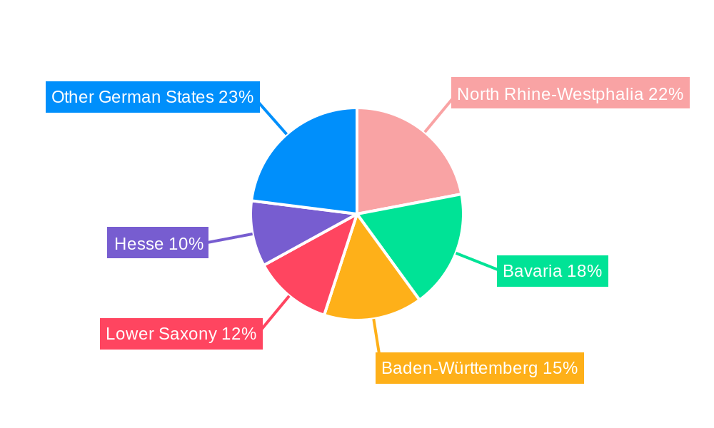 Payments Market in Germany Regional Share