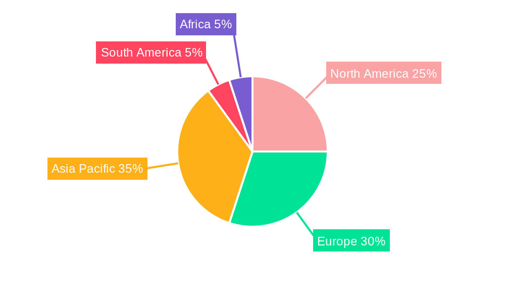 Peas Industry Regional Share