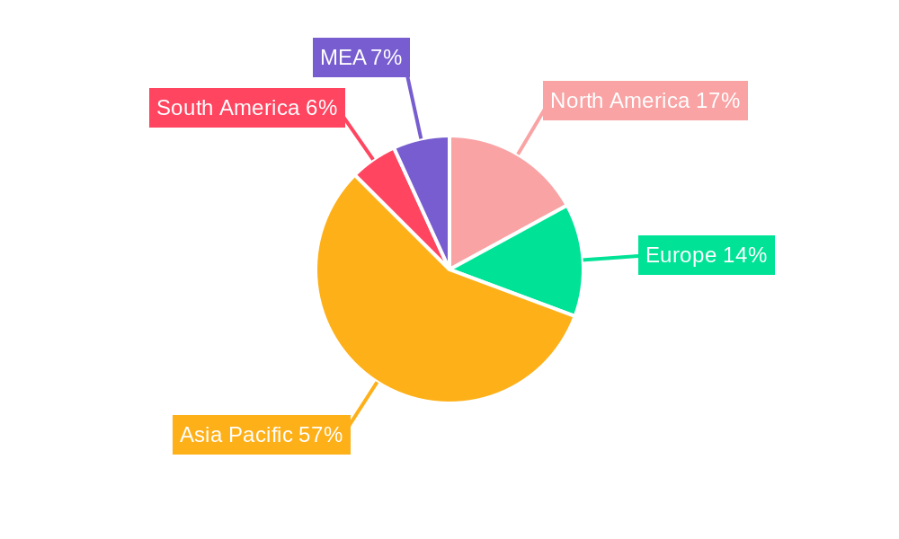 Persimmon Industry Regional Share
