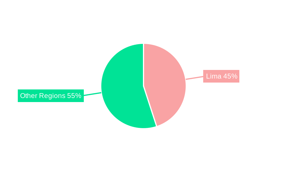 Peru Life & Non-life Insurance Market Regional Share