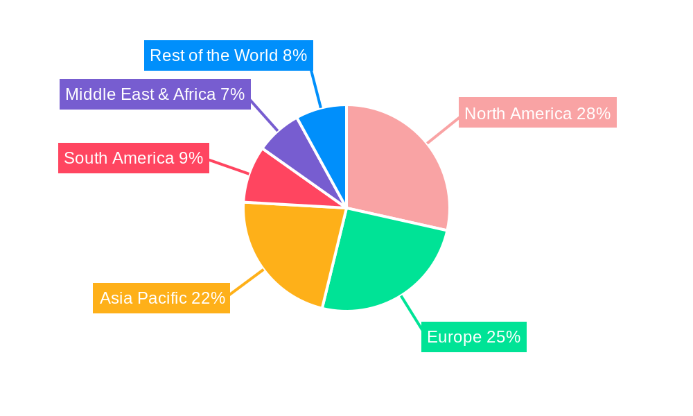 Pharmaceutical Manufacturing Software Regional Share