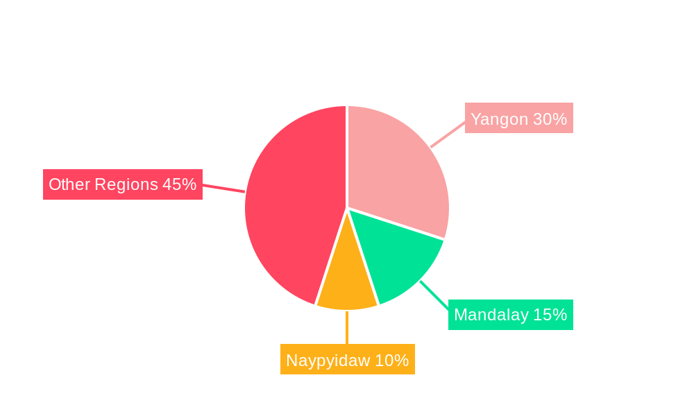 Plastic Industry in Myanmar Regional Share