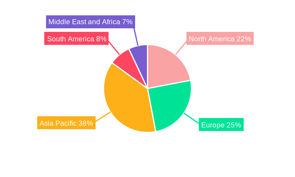 Polycrystalline Silicon Solar Cells Market Regional Share