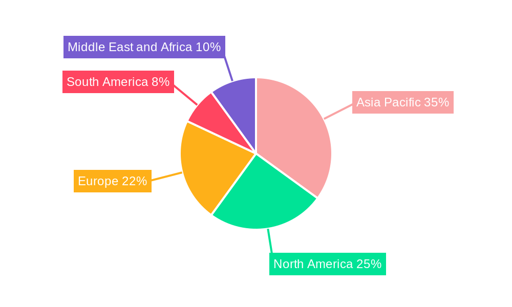 Polyurethane Composites Market Regional Share