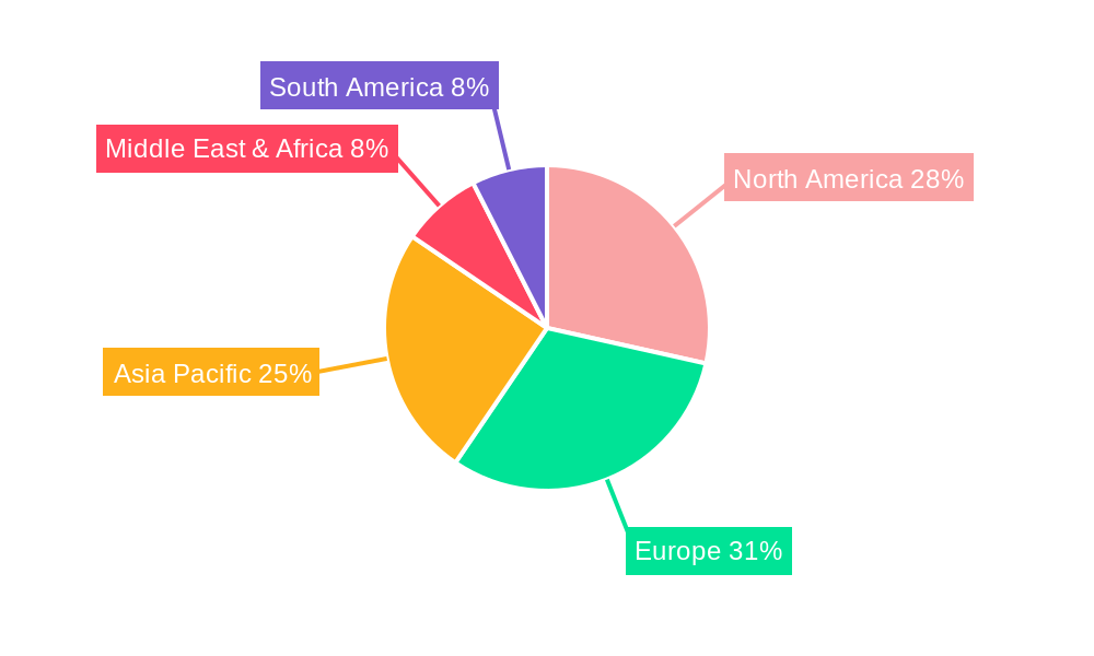Position Sensor Regional Share