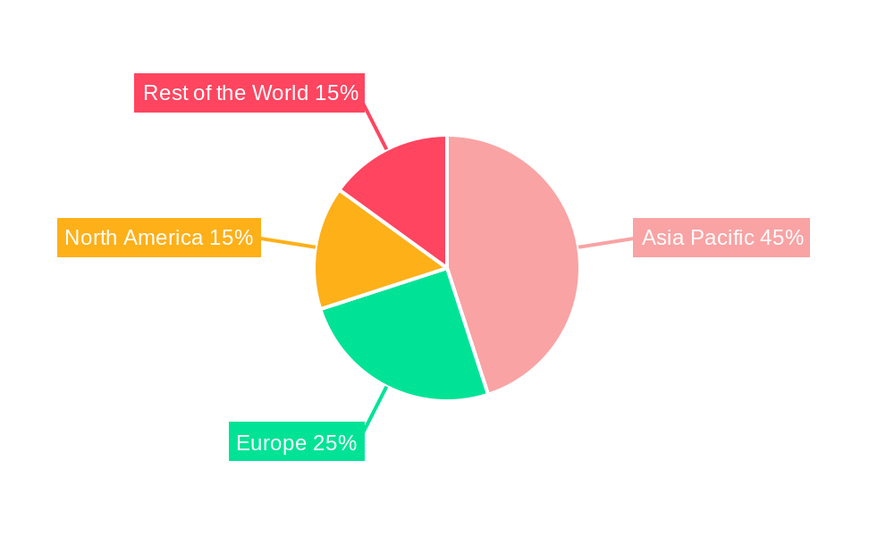 Power Cable For Shipbuilding Regional Share
