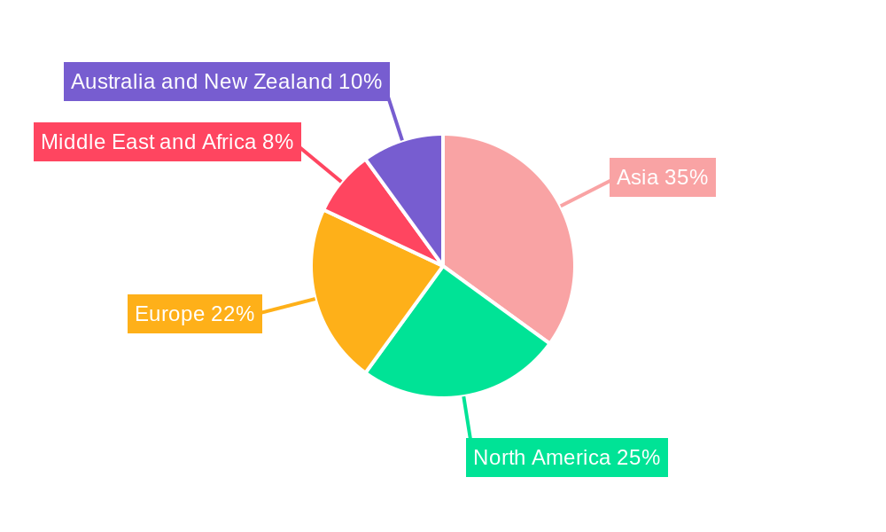 Power Supply Devices Market Regional Share