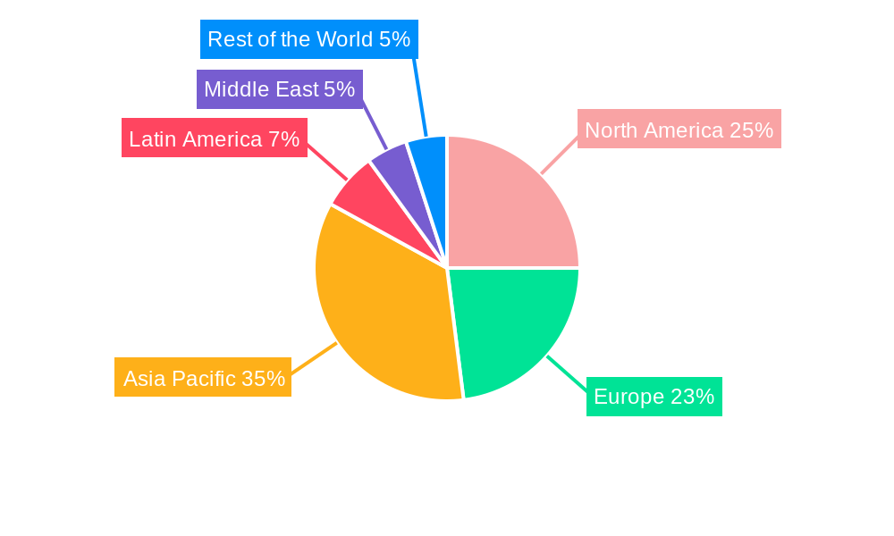 Power Transistors Market Regional Share