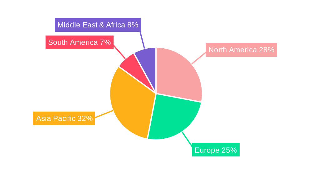 Probiotic Confectionery Regional Share