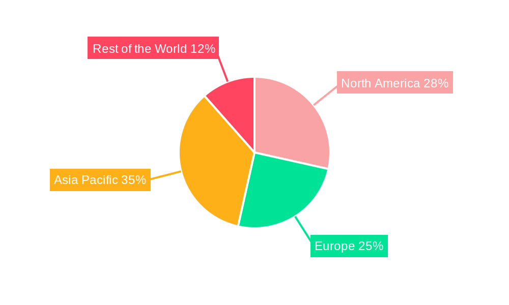Processed Meat Packaging Market Regional Share