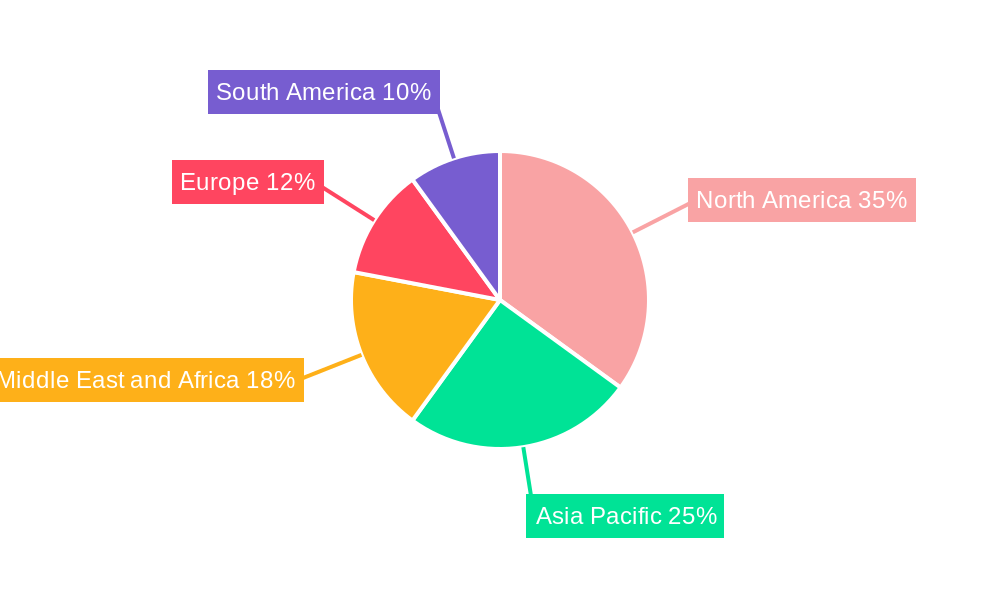 Pump Jack Industry Regional Share