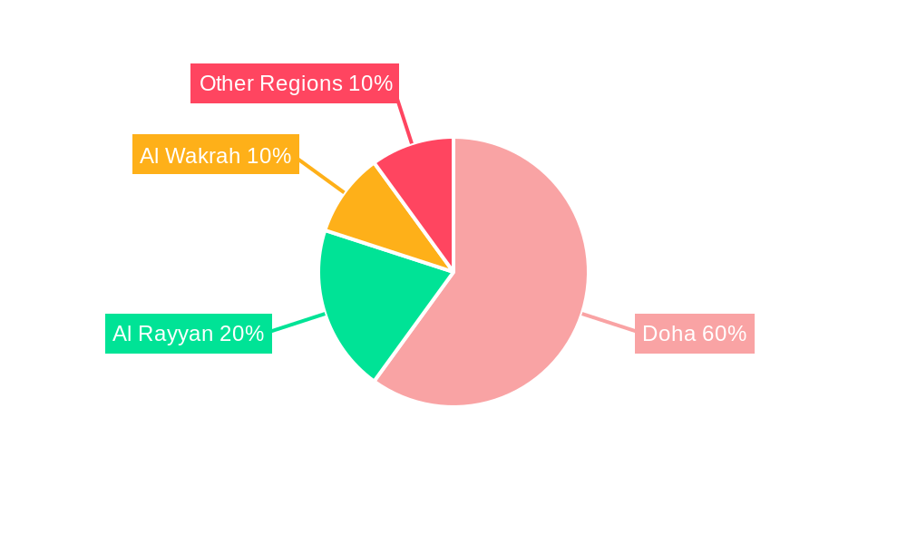 Qatar Bakery Products Market Regional Share