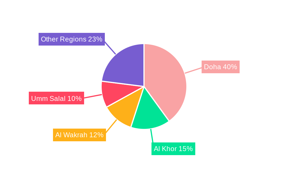 Qatar Passenger Vehicle Lubricant Market Regional Share