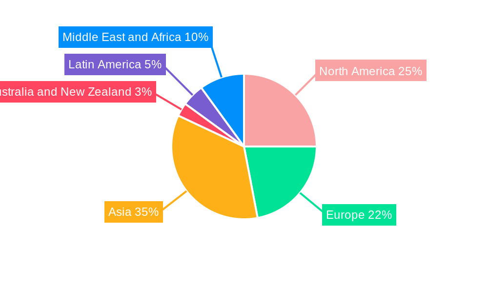 RISC-V Tech Market Regional Share