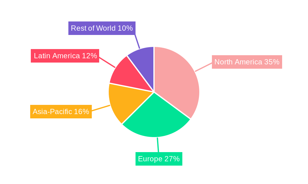 RTD Protein Industry Regional Share