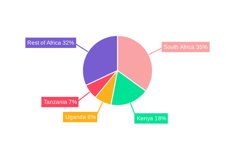RTD Tea Market in Africa Regional Share