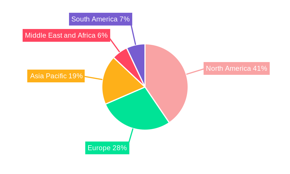 Rare Neurological Disorders Market Regional Share