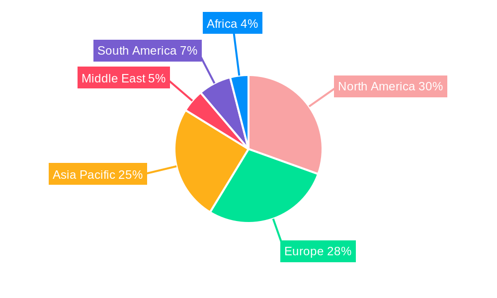 Recording Chart Paper Market Regional Share