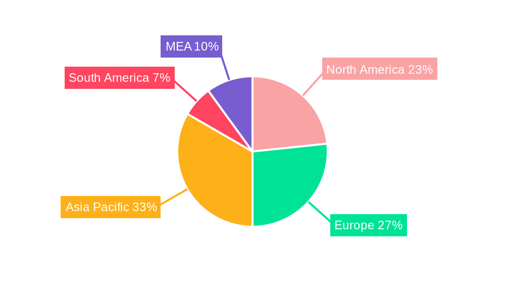 Remote Control Curtains Industry Regional Share
