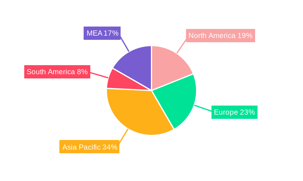 Renewable Energy Market Regional Share