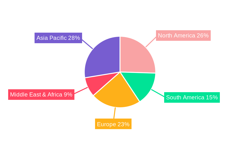 Renewable Polypropylene Regional Share