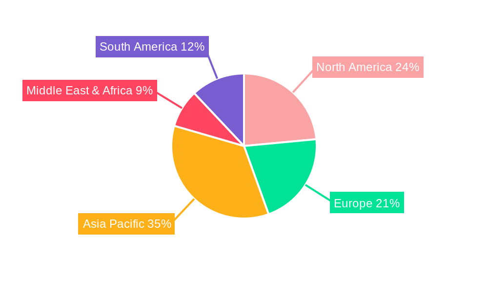 Residential Laser Television Regional Share