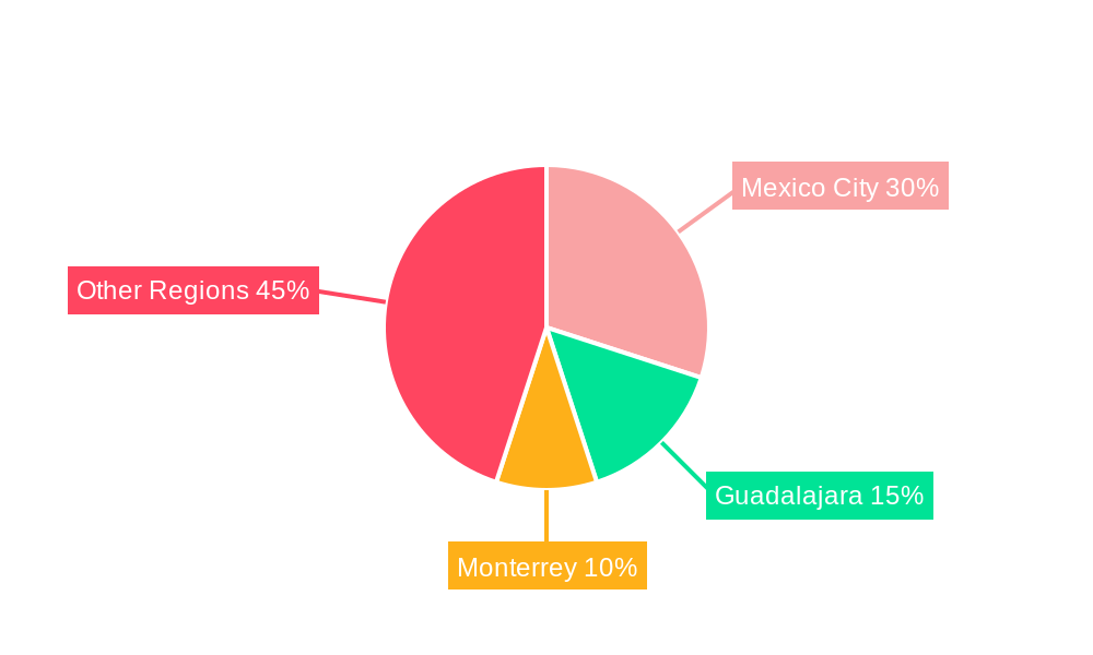Residential Real Estate Market In Mexico Regional Share
