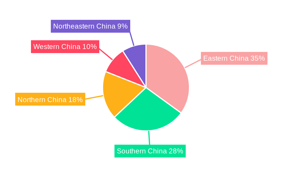 Retail Industry in China Regional Share